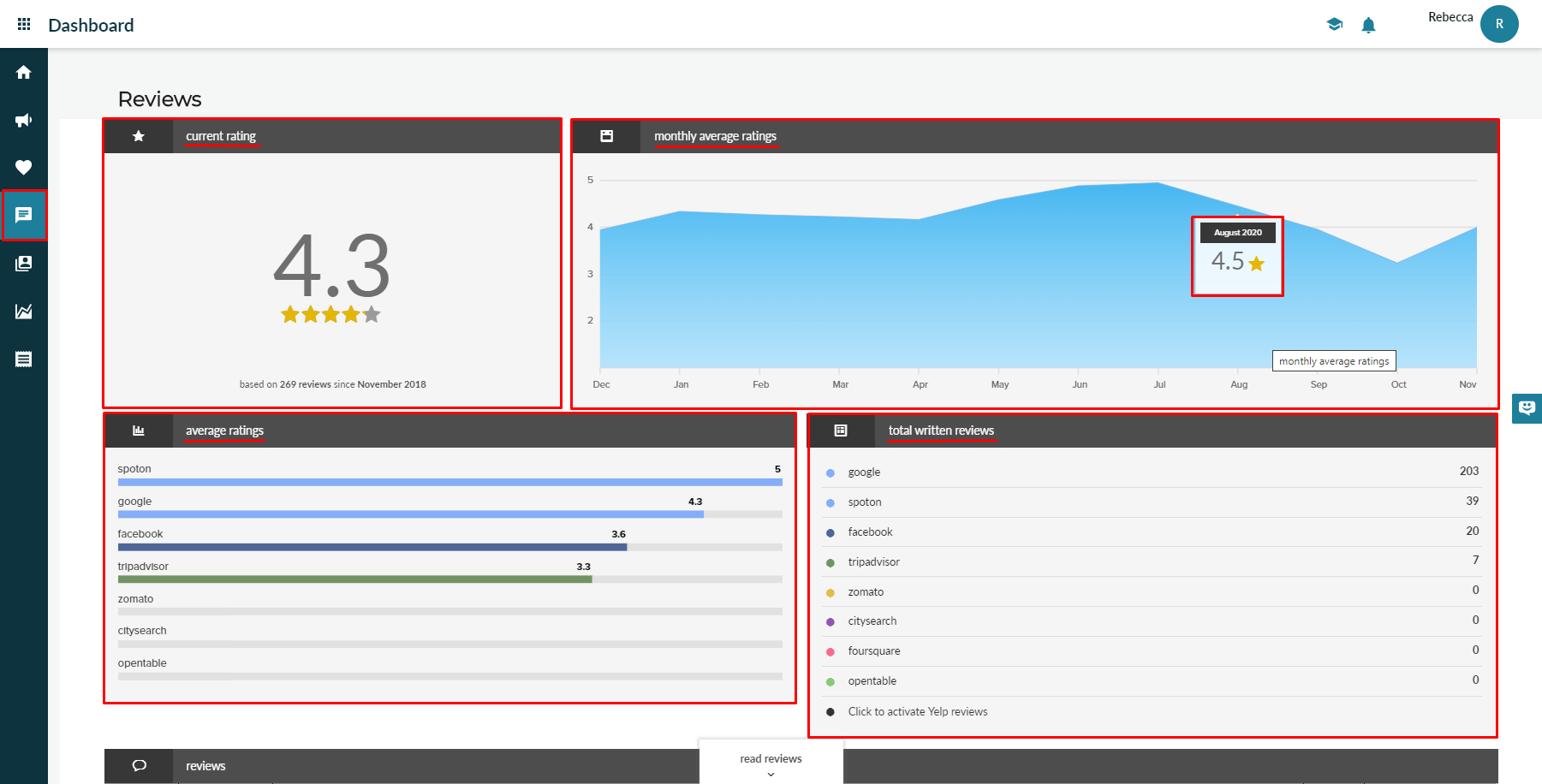 spoton reviews dashboard